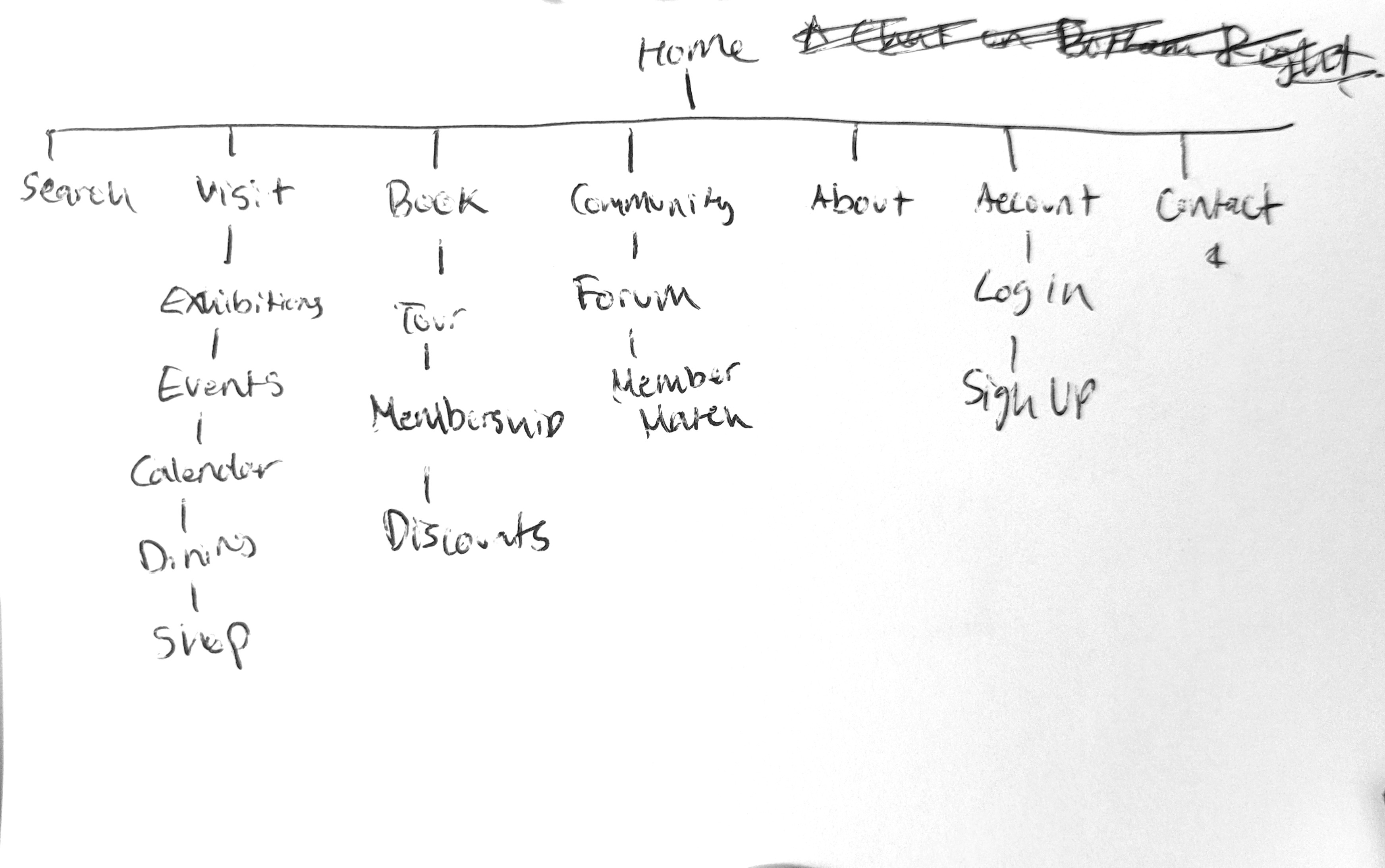 Information architecture diagram for Mind Splurge